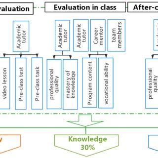 Image result for Tutorial System Evaluation