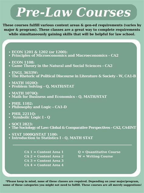 Helpful Classes | Pre-Law Advising