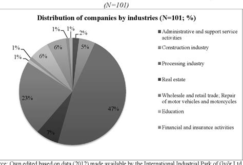 Industry Development 的图像结果