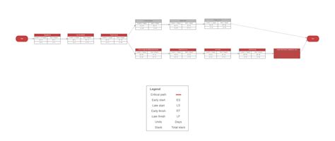 Software de diagramas del método de la ruta crítica (CPM) | Lucidchart