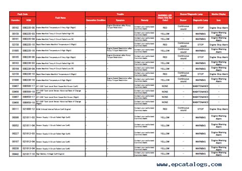 Image result for Fitech Fault Code List