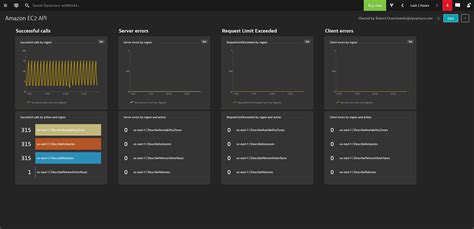 Image result for AWS EC2 API