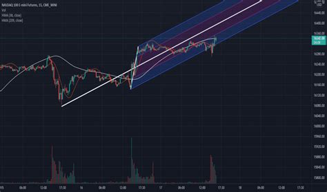 Image result for Volume Indicators Trading View