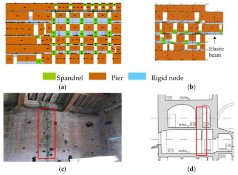 Integration of Modelling Approaches for the Seismic Assessment of ...