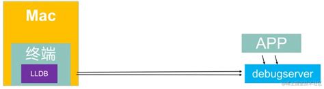 Lldb Debugger 的图像结果