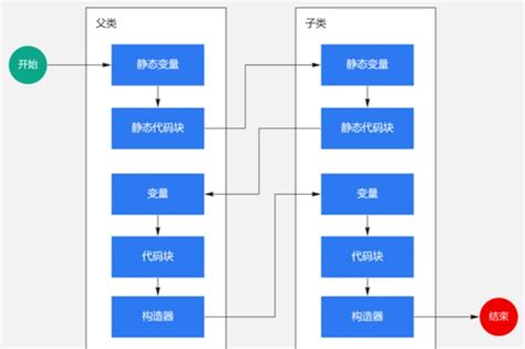 Realization Java Example 的图像结果