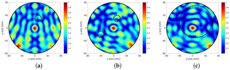 Localization of Small Objectives from Scattering Parameter via Bistatic ...