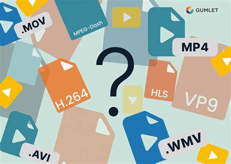 Image result for Popular Video Formats