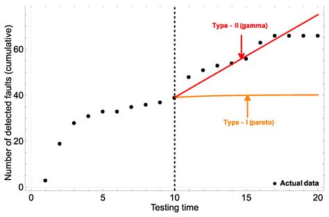 Are Infinite-Failure NHPP-Based Software Reliability Models Useful?