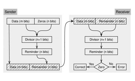 Repair CRC Error 的图像结果