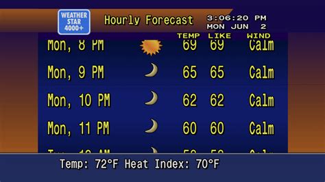 Image result for Weather Channel Local 8s