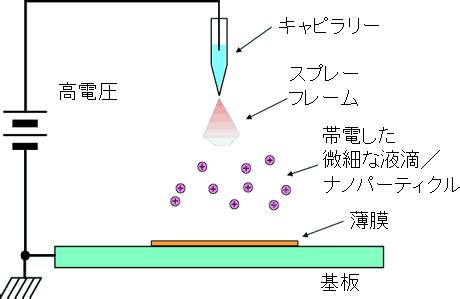 Image result for Example of Modellinf and Simulation