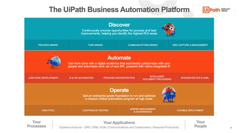 UI Path Learning 的图像结果