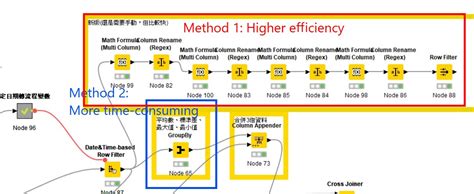 Image result for How to Use Math Formula Node in KNIME