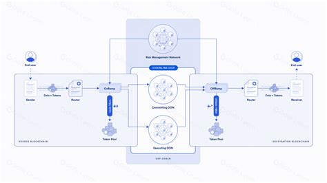 What is Cross-Chain Communication?