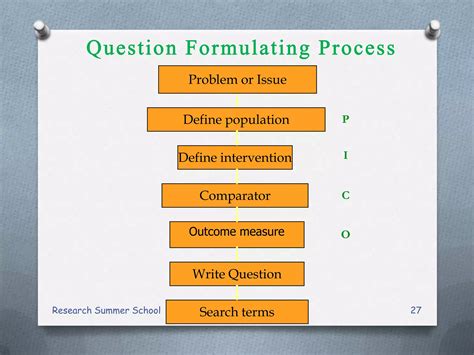 Image result for Formulation Research Question