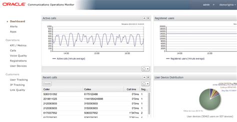 Initial Configuration
