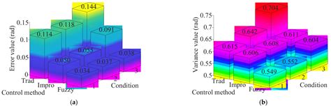 Speed Fluctuation Suppression Strategy of Servo System with Flexible ...