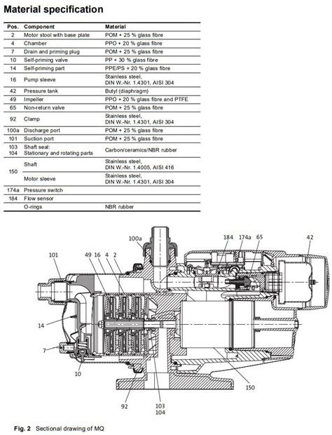 Grundfos MQ3-35 Problems 的图像结果