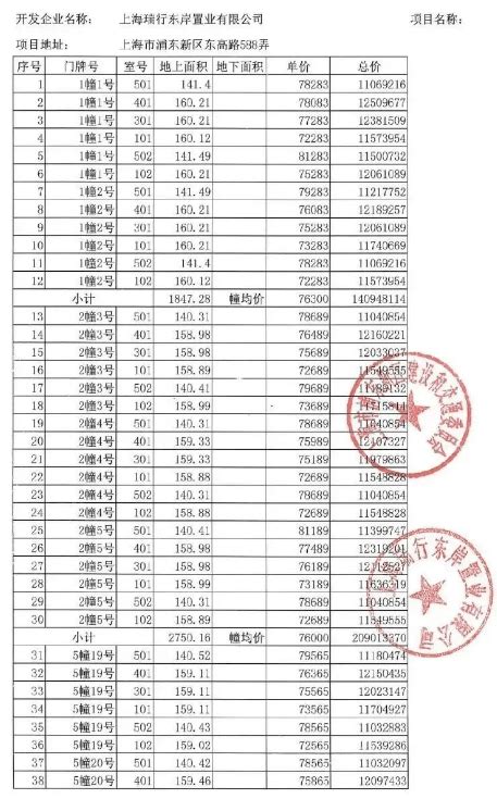 拿证速递|瑞仕半岛璟庭于3月1日开启认购（附一房一价表）_项目_购房_方面