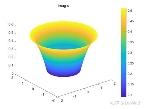 Graphical Method in MATLAB 的图像结果
