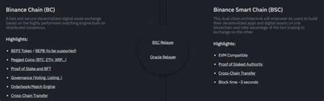 BEP20 Vs BSC - What’s The Difference? | Krystal Blog
