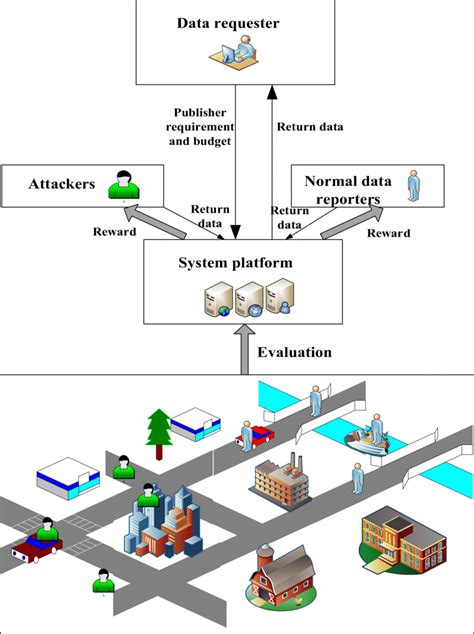 Image result for SME Data Collection Framework PDF