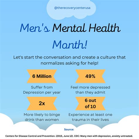 Men's Mental Health Matters - The Recovery Center USA