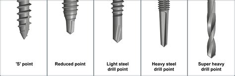 Drill Point Length Chart at Annie Geil blog