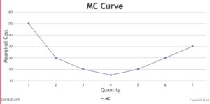 Image result for AS Curve Economics Class 12