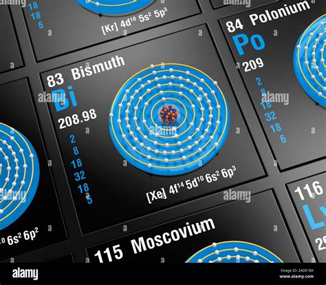 Diagram of the nuclear composition, electron configuration, and valence ...