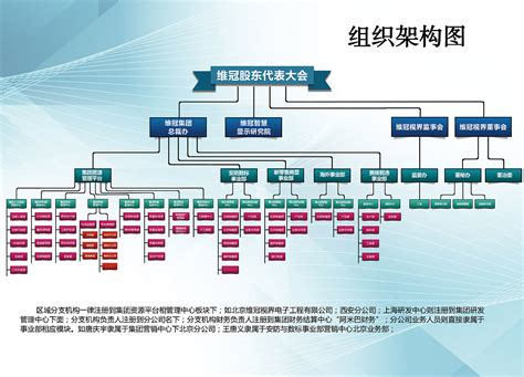 公司组织结构设计图迪奥公司的组织结构2022已更新今日更新
