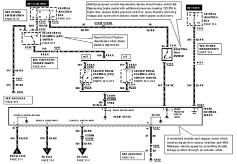 1999 Ford F 150 Cruise Control Won't Work 的图像结果
