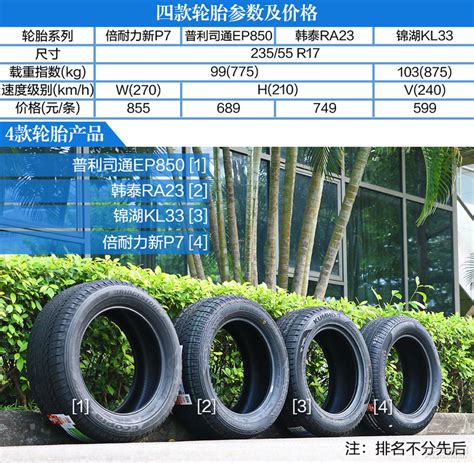 性格各不同 四款235/55 R17轮胎体验_太平洋汽车网