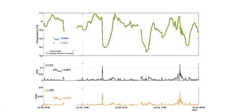 Sensor Data Examples 的图像结果