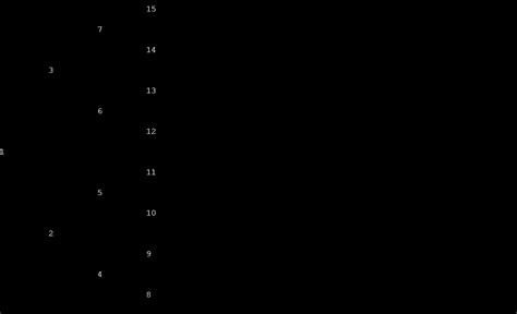 Image result for Drawing Binary Tree in Programming