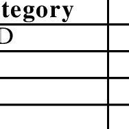 Image result for How to Find Acat Code for DoD Programs
