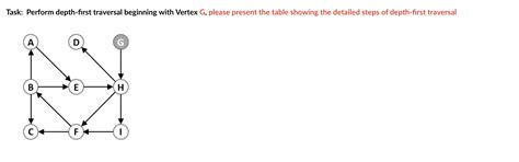 Image result for Depth-First Traversal Example