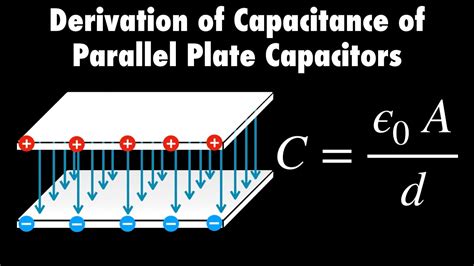 Image result for Capacitance Formula Parallel Plate