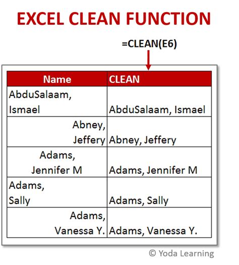 Image result for Clean Data Function in Excel for Data Not Given