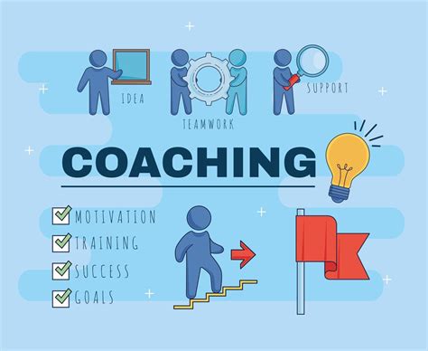 Image result for Coaching Structure