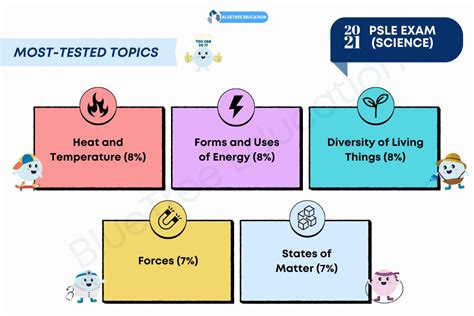 Image result for PSLE Science Explained