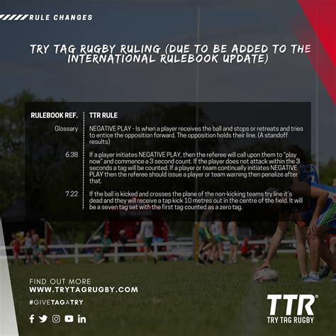 Image result for Rugby For Dummies