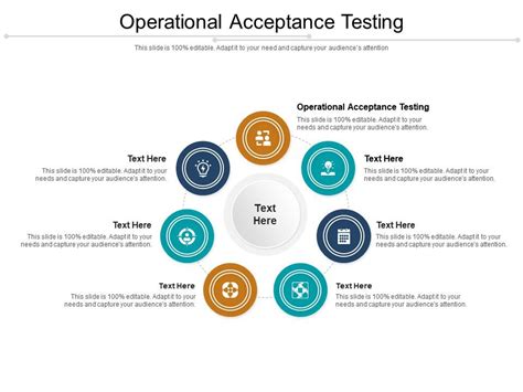 Image result for Operational acceptance testing examples