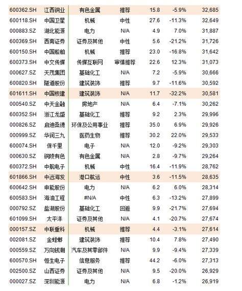 MSCI成分股一览（建议收藏） - 知乎