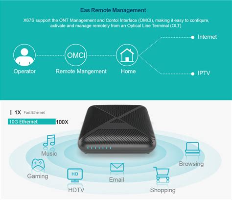 Image result for Fiber Optic Modem Router