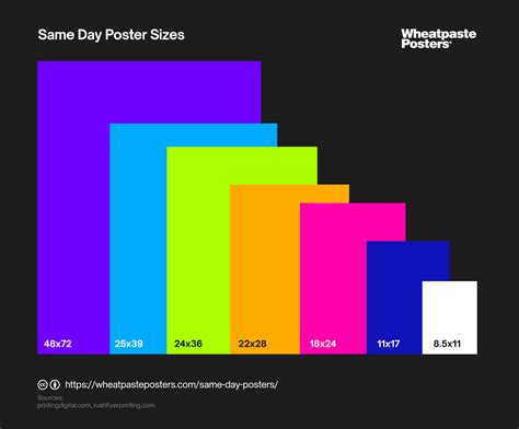 Poster Printing | Lowest prices on custom poster printing