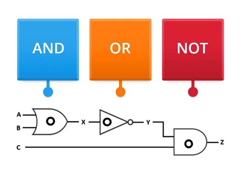 Boolean Logic 的图像结果