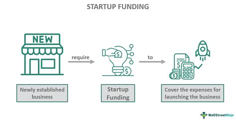 Startup Funding Tips 的图像结果