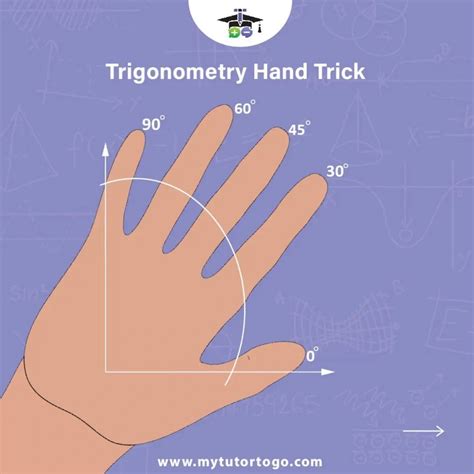 Trigonometry Tricks 的图像结果
